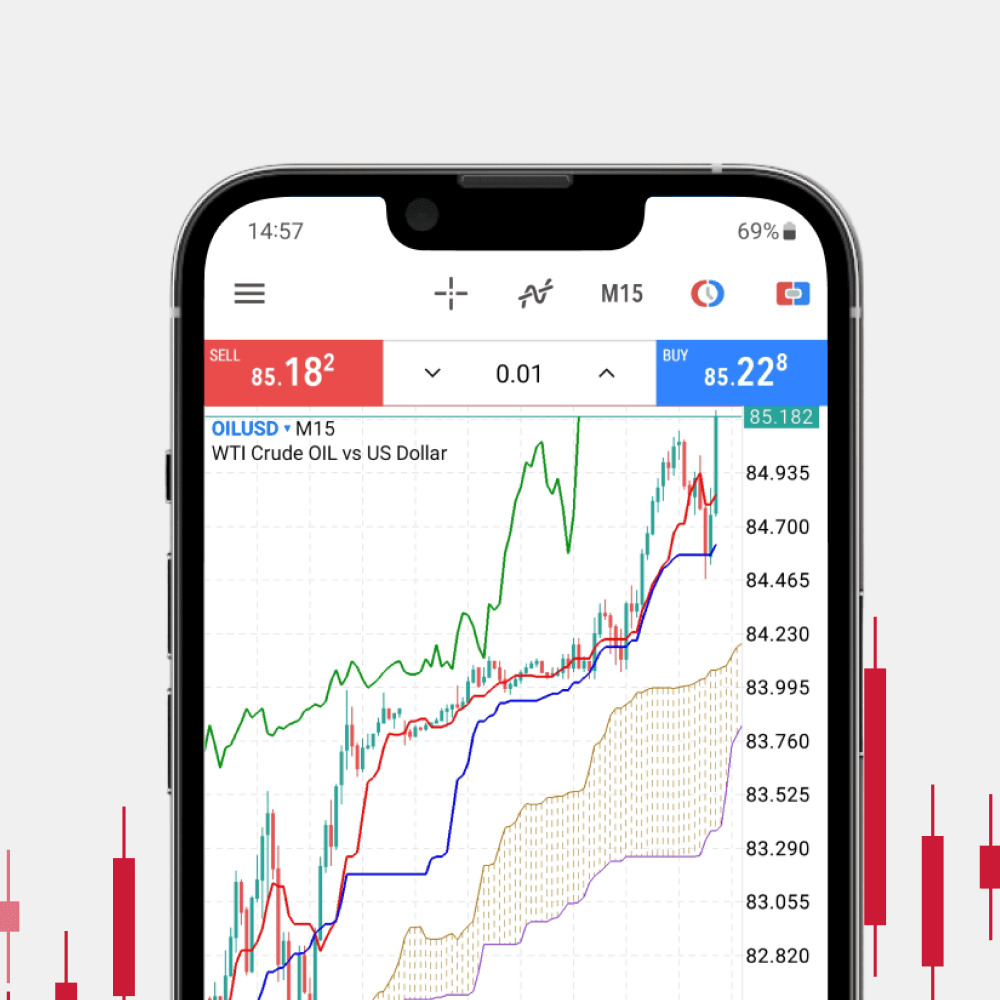 Phone screen showing market chart